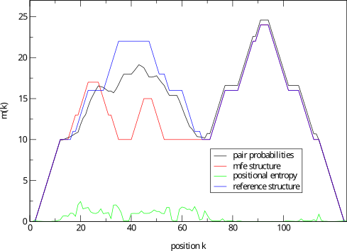 mountain plot for 5S RNA