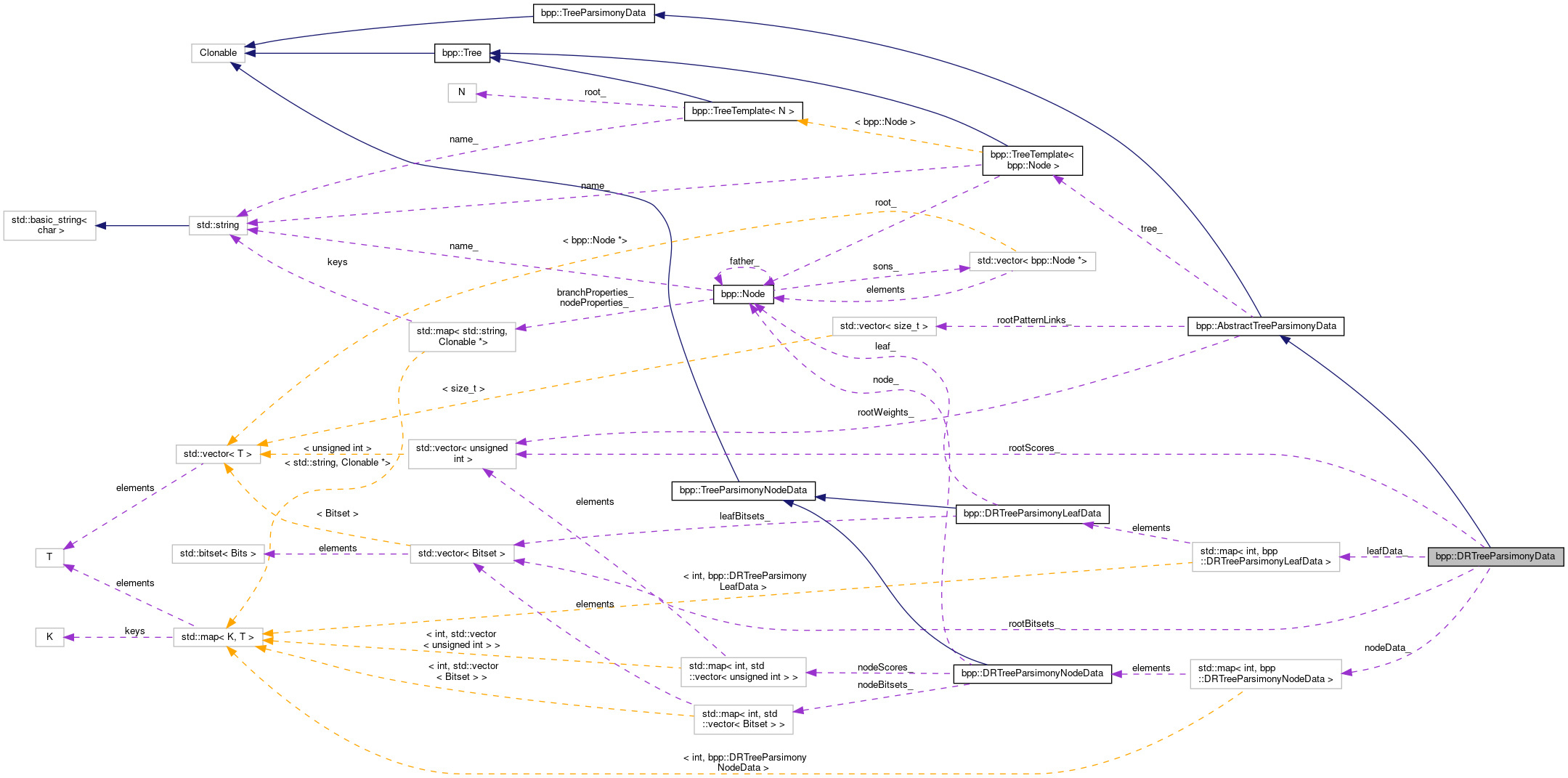 Collaboration graph