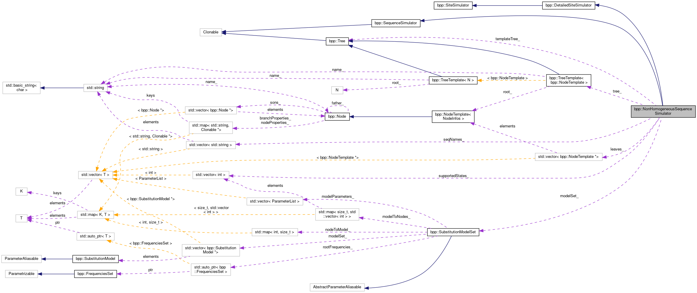 Collaboration graph