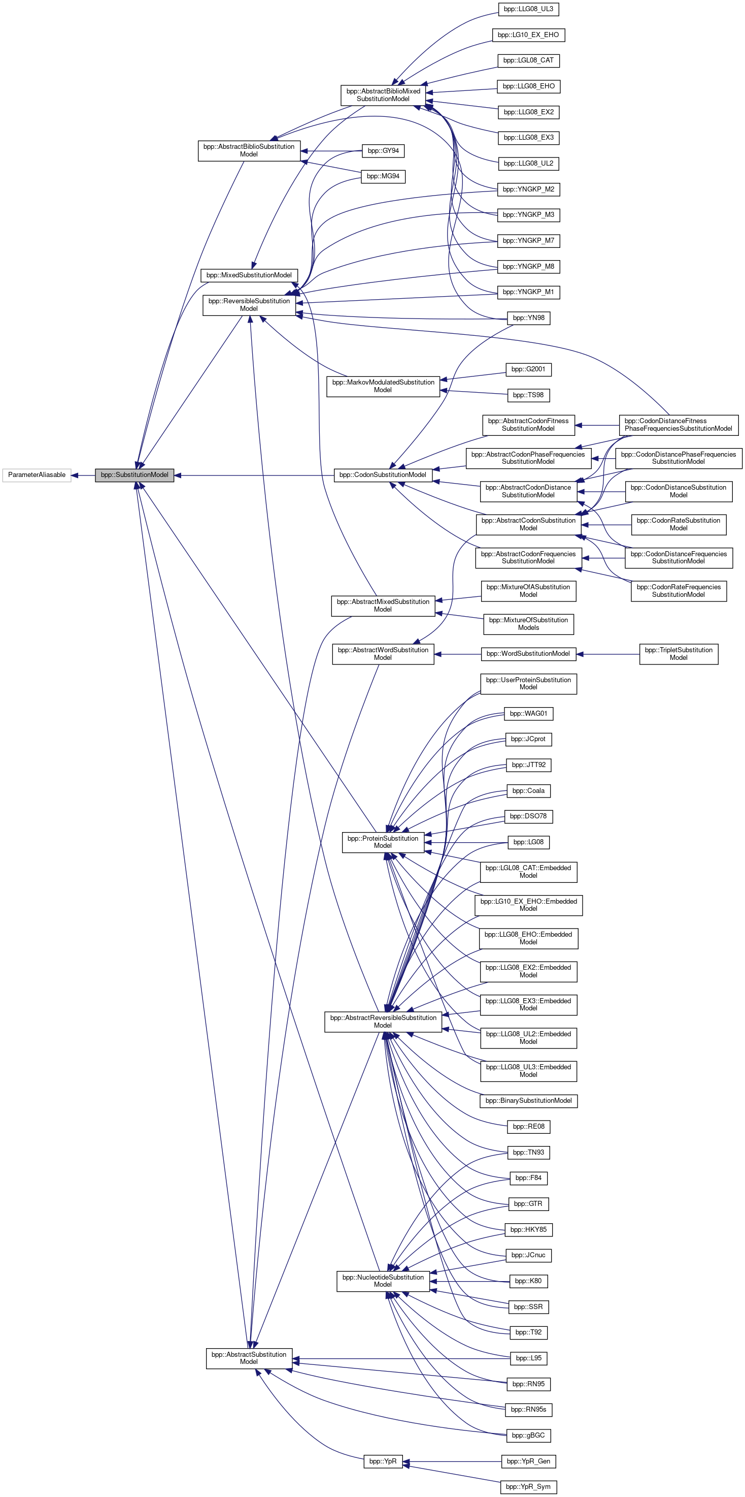 Inheritance graph