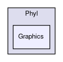 Bpp/Phyl/Graphics