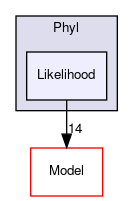 Bpp/Phyl/Likelihood