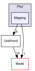 Bpp/Phyl/Mapping