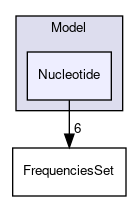 Bpp/Phyl/Model/Nucleotide