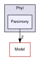 Bpp/Phyl/Parsimony