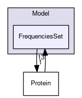 Bpp/Phyl/Model/FrequenciesSet