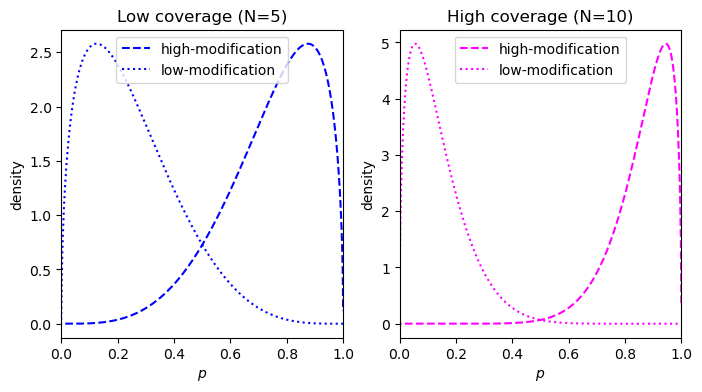 posterior_distributions