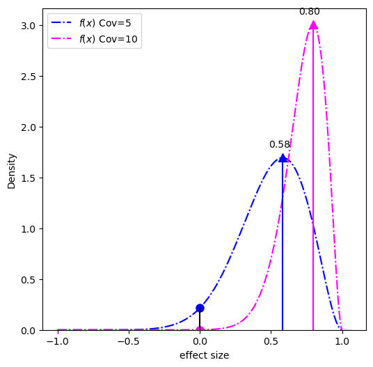 beta_diff